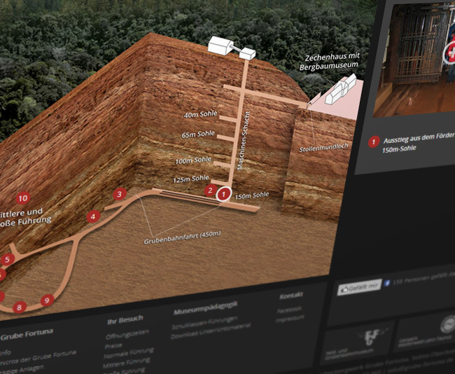 Auf interaktiven Karten der übertägigen und untertägigen Anlagen kann man sich bereits im Vorfeld über die Attraktionen der Grube informieren und den Besuch planen.